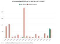 DeathsPalestinian.jpg
