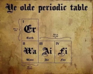 ye-olde-periodic-table-ree-be-ii-er-earth-iii-weer-be-iv-wa-ai-fi-water-air-fire-mere-be-tration.png