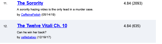 Screenshot 2026-04-27 at 04-42-55 Top Novels and Novellas stories on Literotica.com for all time.png