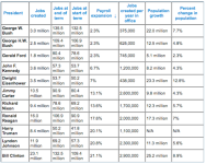 payroll-expansion-by-presdient.png