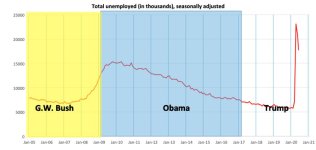 TrumpUnemployment.jpg