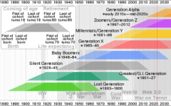 generation_timeline.png