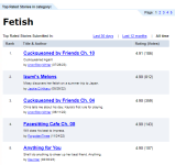 Top5AllTime.png Top5AllTime.png