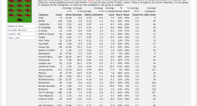 Statistical Analysis of LitE Stories - Literotica Discussion Board.png
