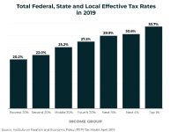 TaxPercentage.png