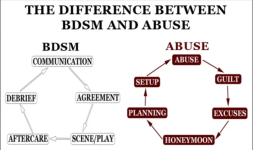 BDSM v abuse.png