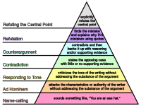 1200px-Graham's_Hierarchy_of_Disagreement.svg 2.png